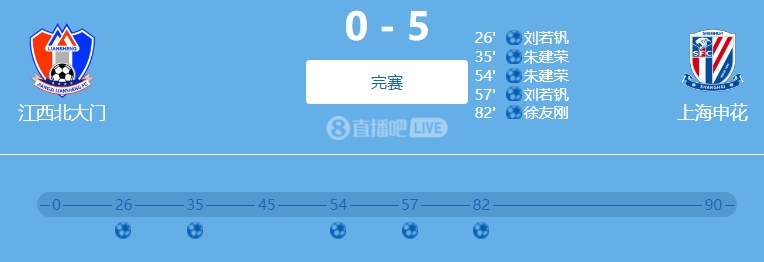 9人参与！网传判决书：2022足协杯申花5-0江西两队均有球员踢假球