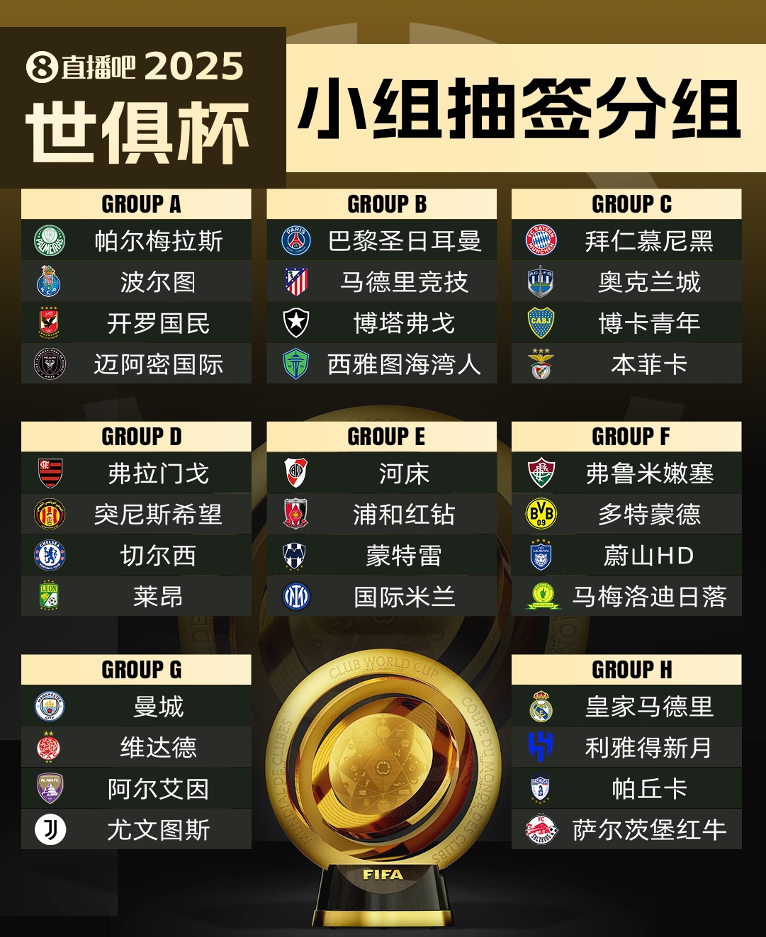 莱昂无缘世俱杯?马卡：超10队向FIFA寻求递补，欧洲球队已无可能