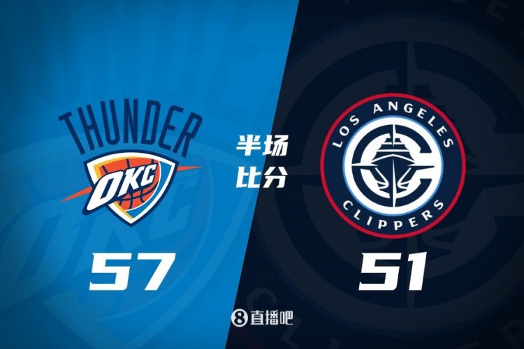 各打一节好球！快船半场51-57雷霆 哈登6中1得7+4+4&SGA17分6助