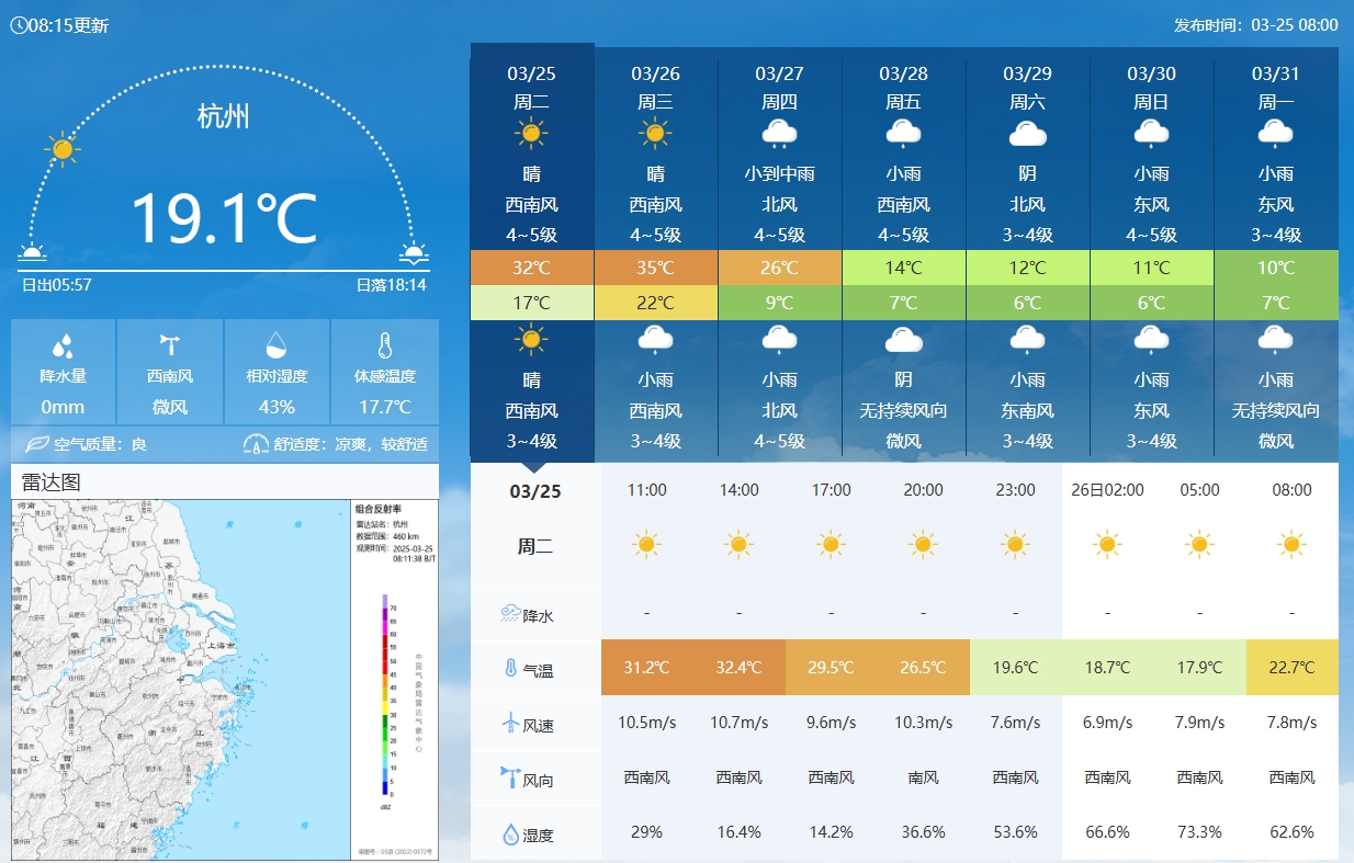 坐镇杭州战澳洲！杭州今日气温17-32℃，国足比赛时26.5℃左右