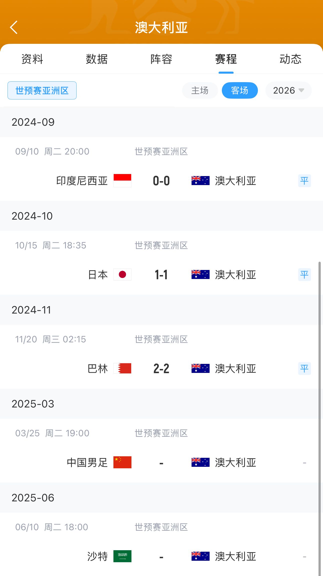 今晚国足有机会？澳大利亚18强赛客场三连平未尝胜绩 平印尼&巴林