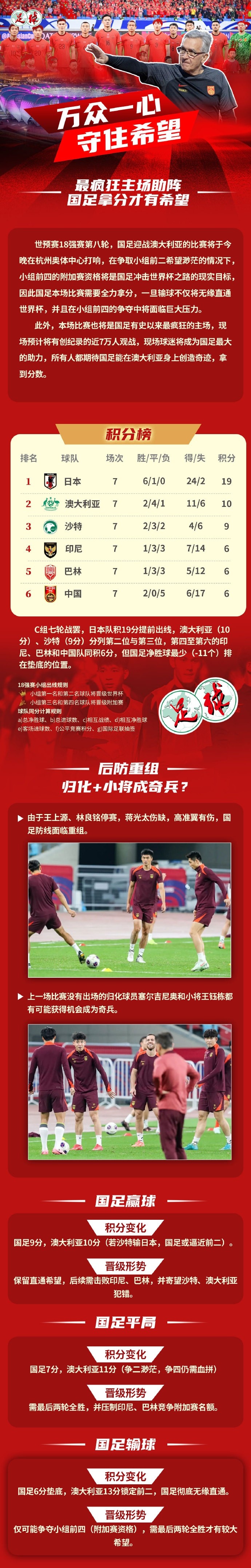 足球报作图解读国足形势：若赢球保留直通希望，若输球则无缘直通