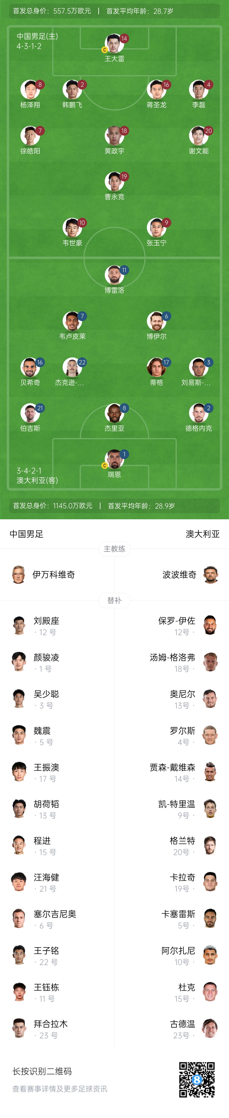 仅对手一半！国足vs澳大利亚身价对比：557.5万欧PK1145万欧