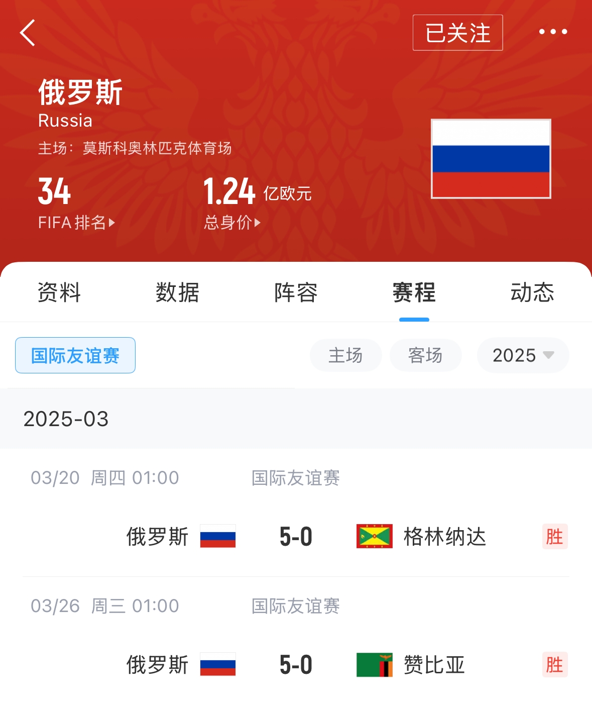 有望解禁！俄罗斯遭禁赛后18场友谊赛不败，近8场无失球轰44球！