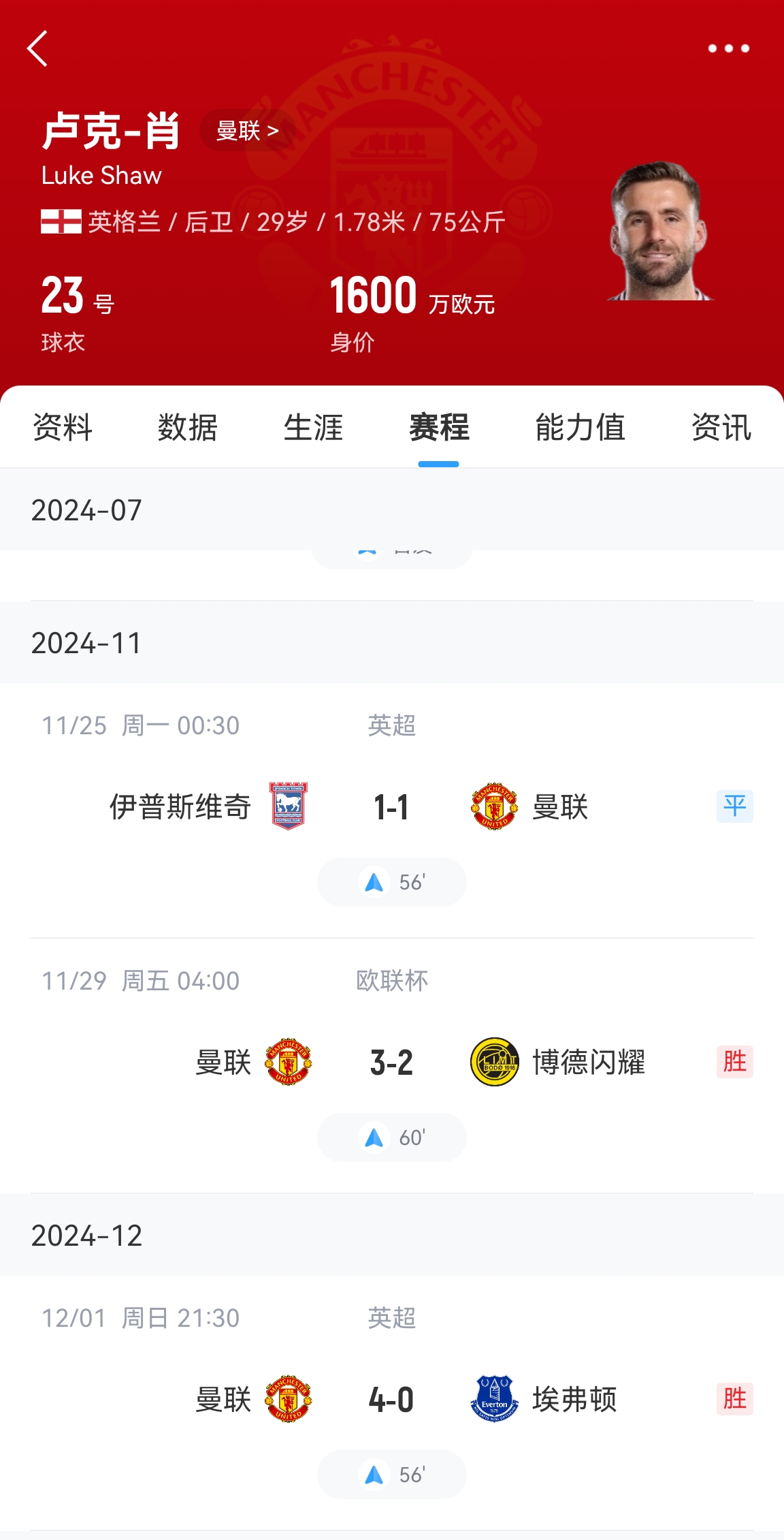 好消息！卢克肖开始恢复训练&很快重返训练场 赛季共出场3次