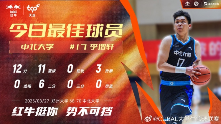 12分11板3断！中北大学球员李增轩当选CUBAL今日MVP