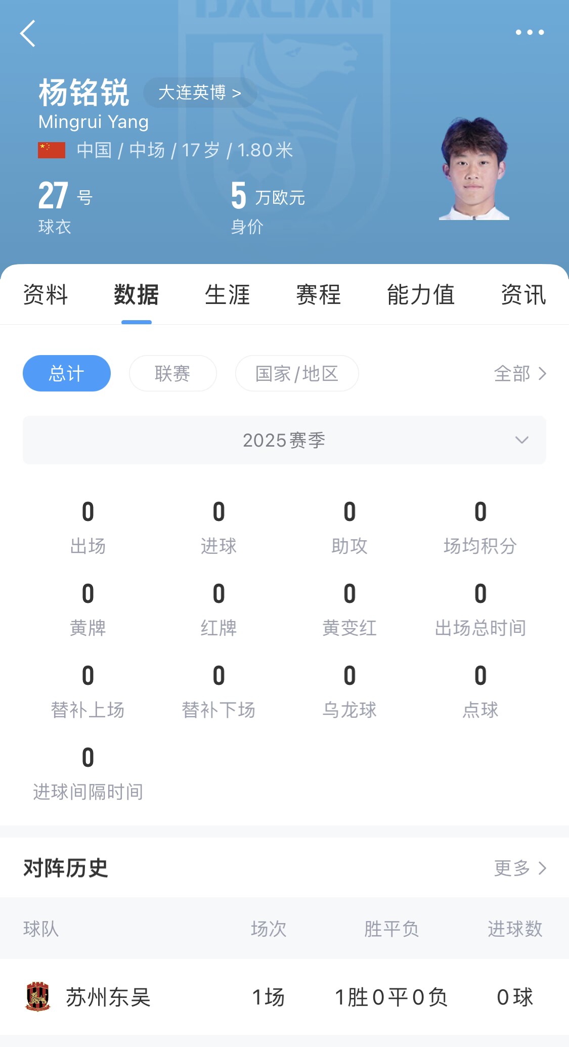 后生可畏！17岁小将杨铭锐迎中超首秀，首发出战长春亚泰