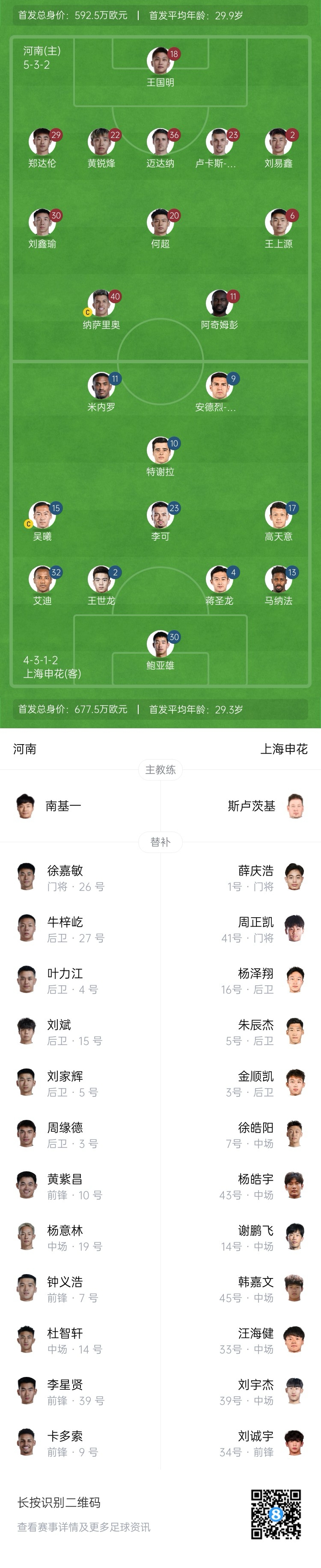 河南vs申花首发：阿奇姆彭、王上源先发，蒋圣龙、高天意出战