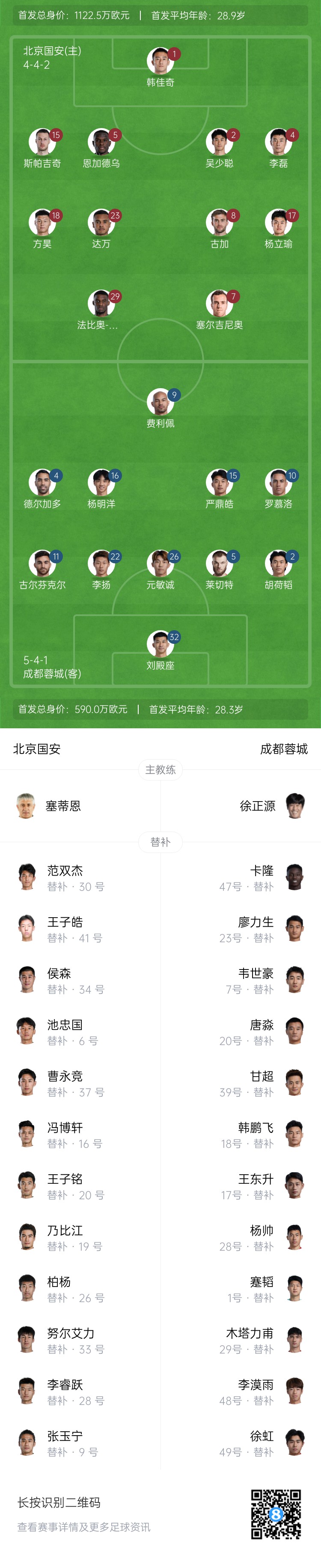 国安vs蓉城首发：塞尔吉尼奥首秀！德尔加多先发，韦世豪替补